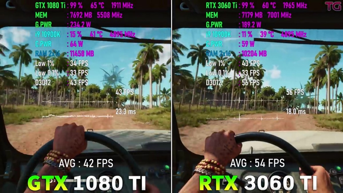 再战几年可当传家宝！英伟达GTX 1080 Ti与RTX 3060 Ti游戏测试