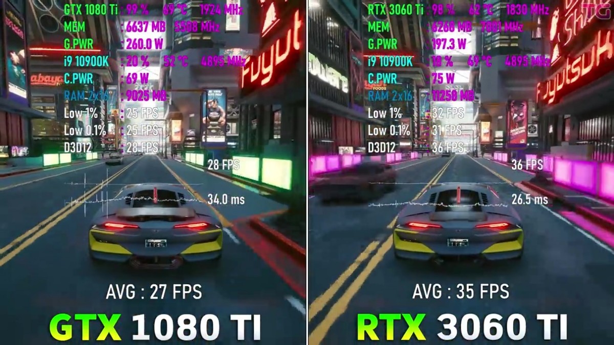 再战几年可当传家宝！英伟达GTX 1080 Ti与RTX 3060 Ti游戏测试