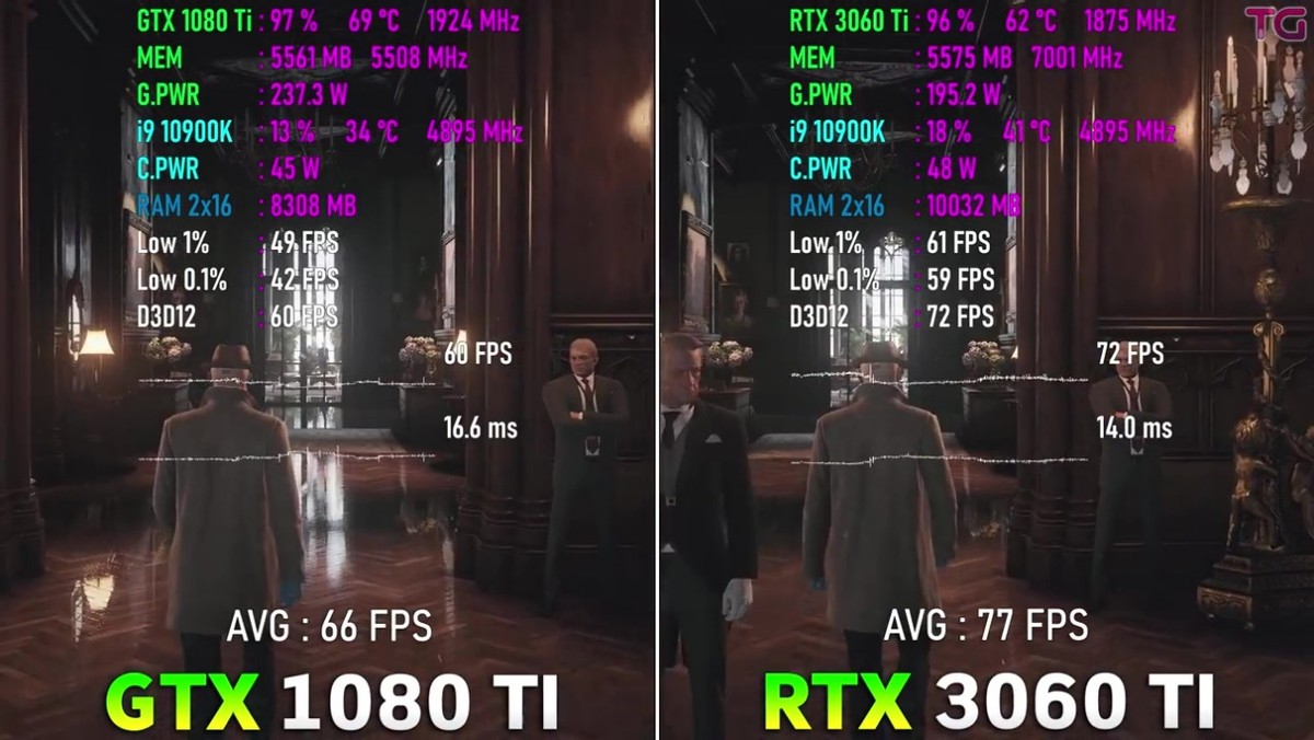 再战几年可当传家宝！英伟达GTX 1080 Ti与RTX 3060 Ti游戏测试