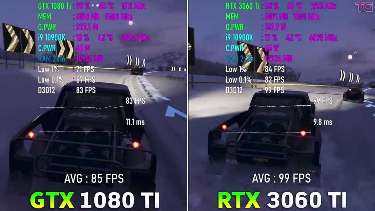 再战几年可当传家宝！英伟达GTX 1080 Ti与RTX 3060 Ti游戏测试