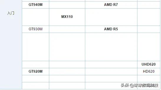 笔记本显卡性能排行，教你笔记本显卡性能哪款好