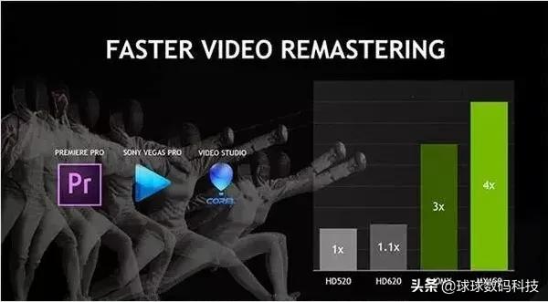 笔记本显卡性能排行，教你笔记本显卡性能哪款好