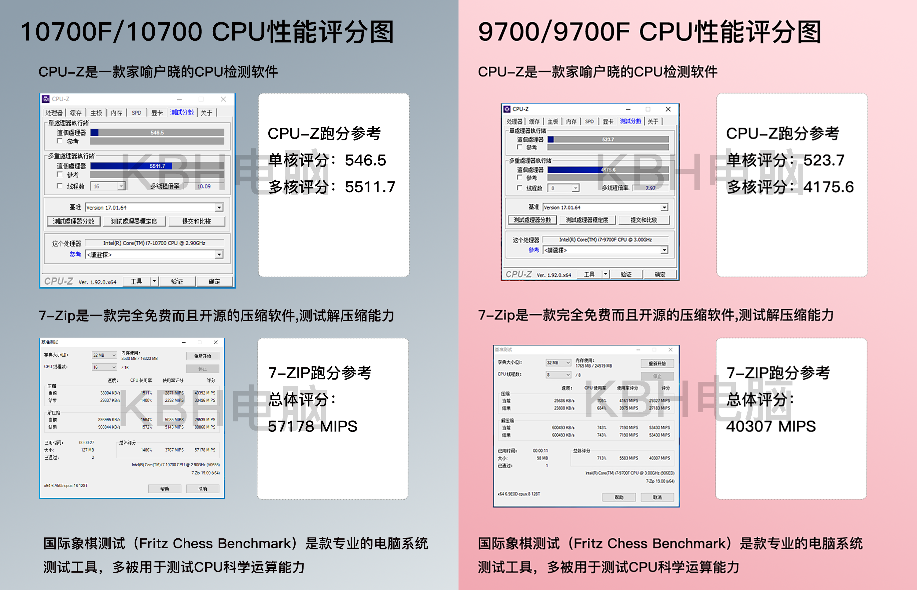 酷睿i7 10700 CPU适合什么样的用户使用？