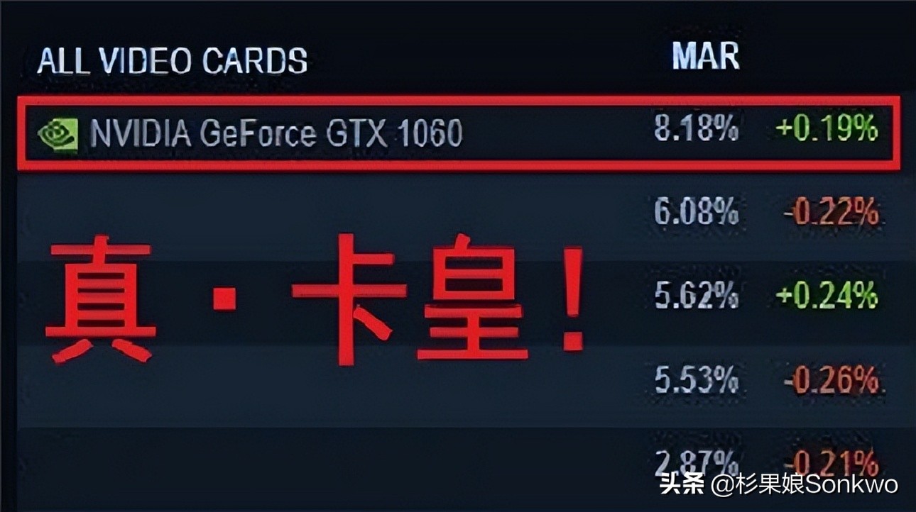 GTX 1060，到底还能再战几年？