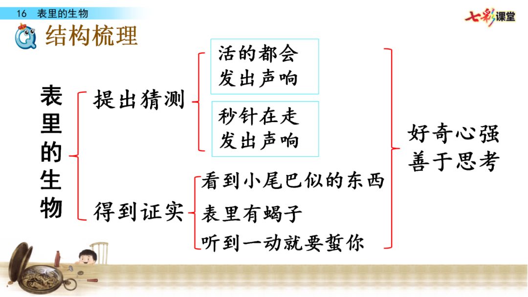 部编语文六年级下册16课《表里的生物》知识点+图文解读+课堂测试