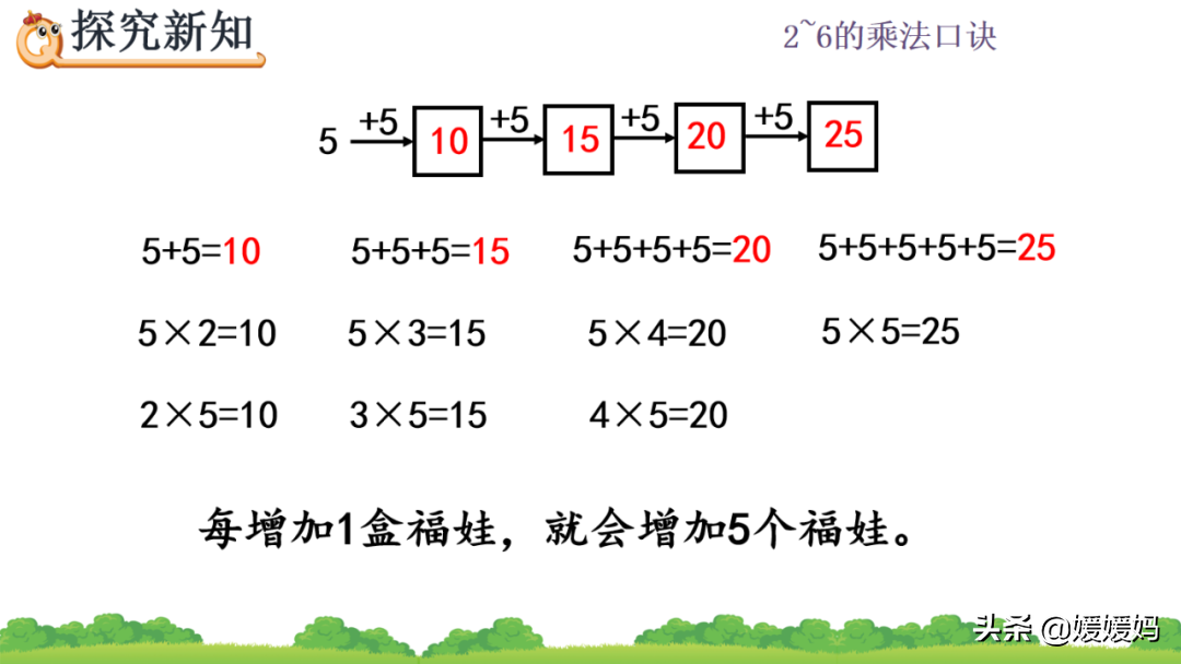 人教版二年级数学上册第4单元《5的乘法口诀》课件及同步练习