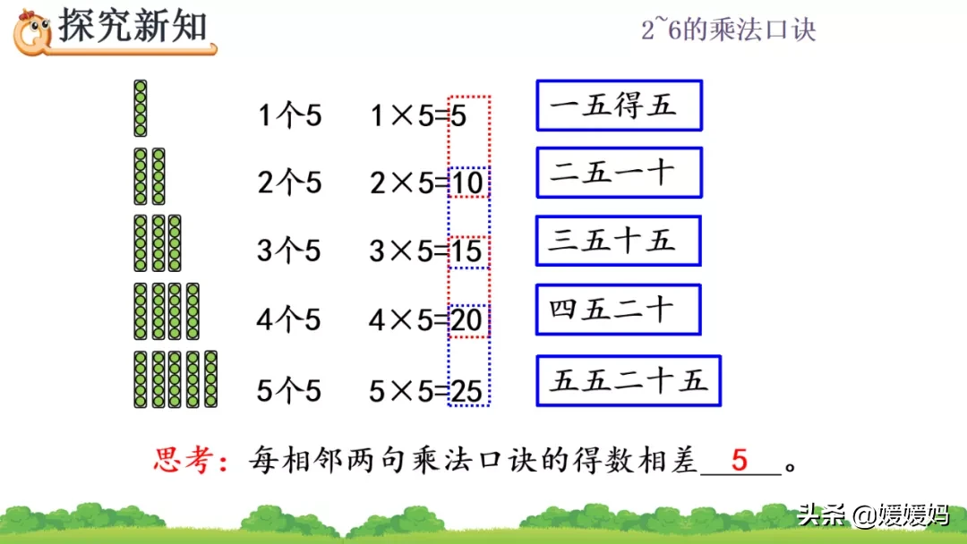 人教版二年级数学上册第4单元《5的乘法口诀》课件及同步练习