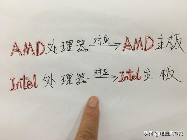 CPU与主板为佳搭配组合介绍，不要再选错主板惹笑话了