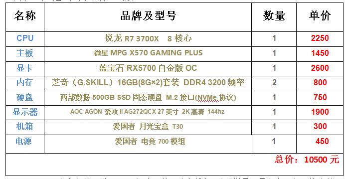 推荐一款10000元的电脑配置，AMD平台，带2K显示器