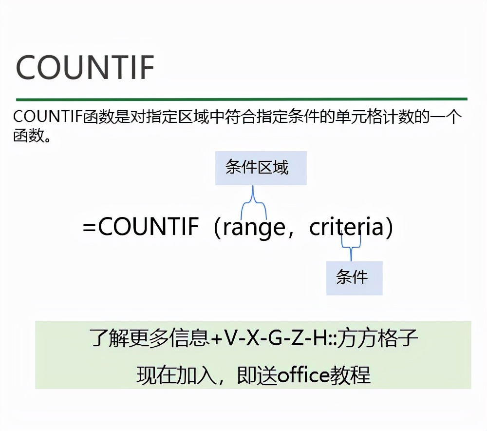 Excel如何使用COUNTIF函数