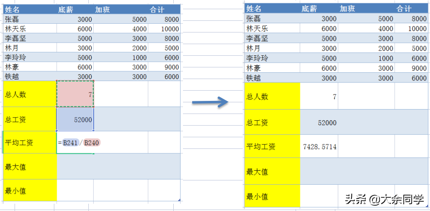Excel10.公式的使用，求和、平均值、最大值、最小值