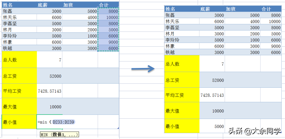 Excel10.公式的使用，求和、平均值、最大值、最小值