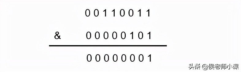 二进制的逻辑运算