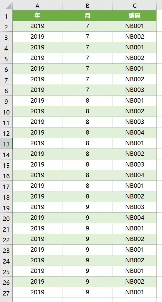 Excel多条件不重复计数，4种方法，总有一种适合你