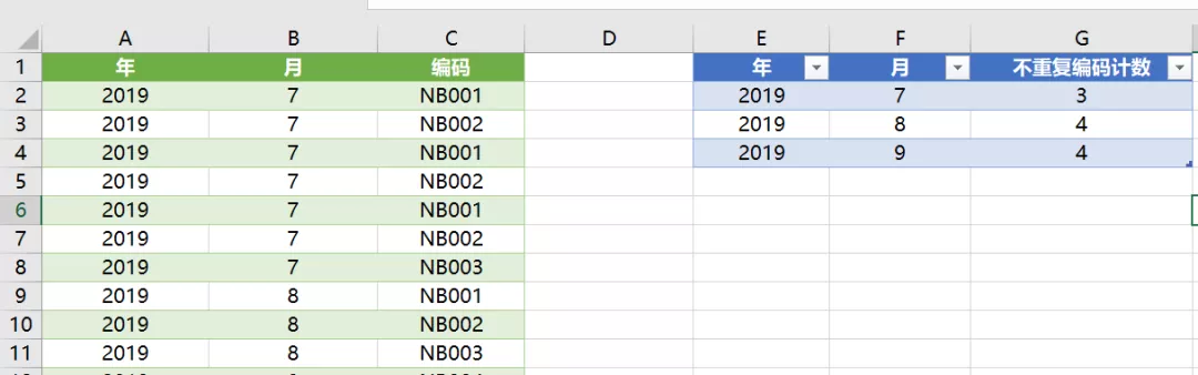 Excel多条件不重复计数，4种方法，总有一种适合你