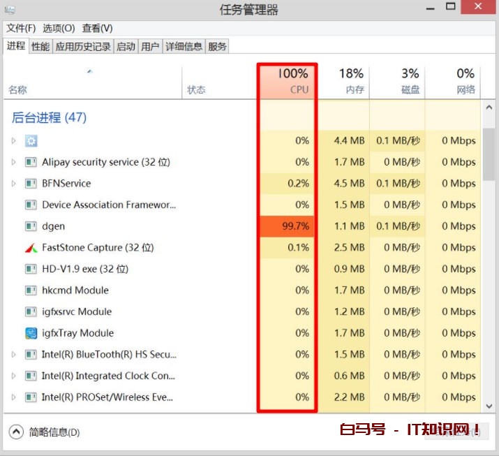 CPU使用率飙升至100%？按这3步走，找出罪该祸首