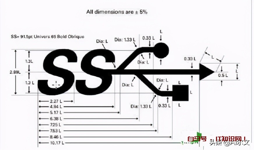 USB3.0和USB2.0接口有什么区别？能否通用？