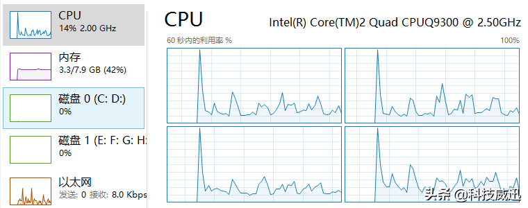 电脑CPU的主频是什么，主频是不是越高越好