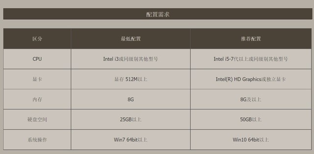 攒机单点评：组一台打DNF不卡的电脑需要多少钱？