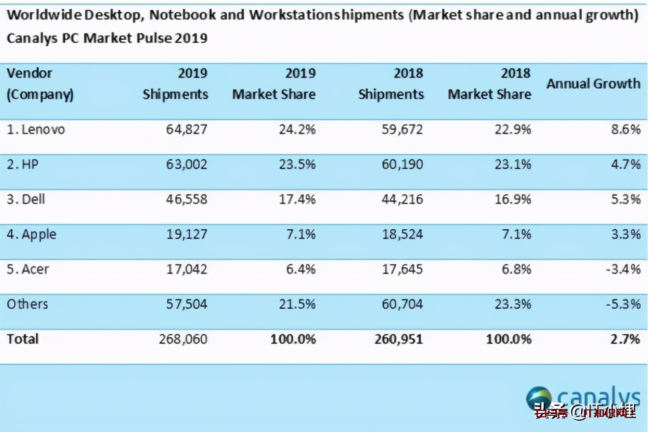 冷知识科普：PC是什么意思？