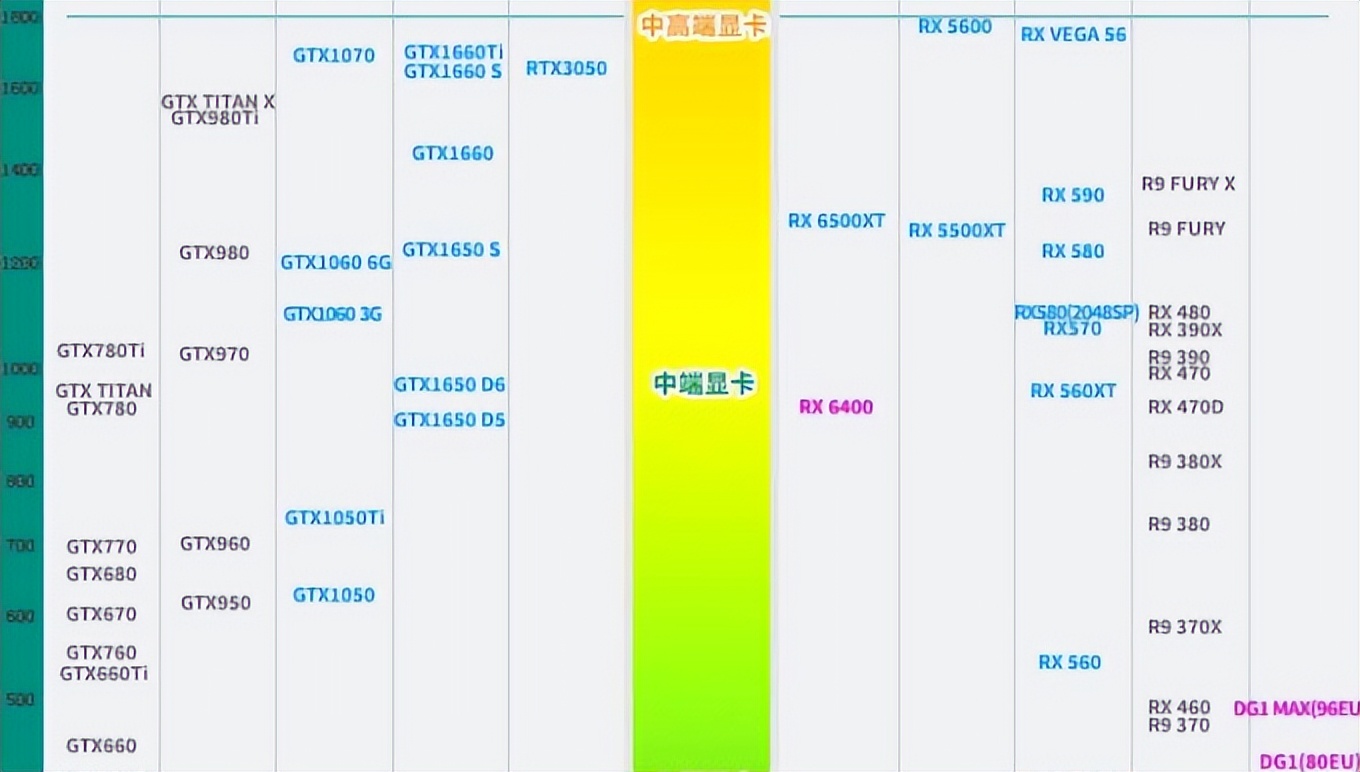 电脑的显卡怎么挑？核显和独显又有何区别？一文全看懂建议收藏