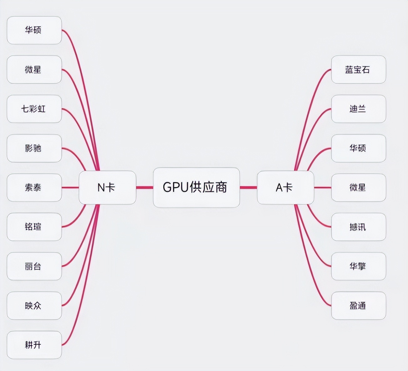 电脑的显卡怎么挑？核显和独显又有何区别？一文全看懂建议收藏