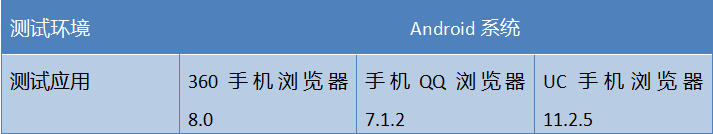 春节抢票哪家强？三款主流手机浏览器对比横评