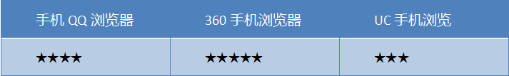 春节抢票哪家强？三款主流手机浏览器对比横评