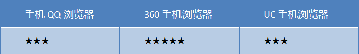 春节抢票哪家强？三款主流手机浏览器对比横评