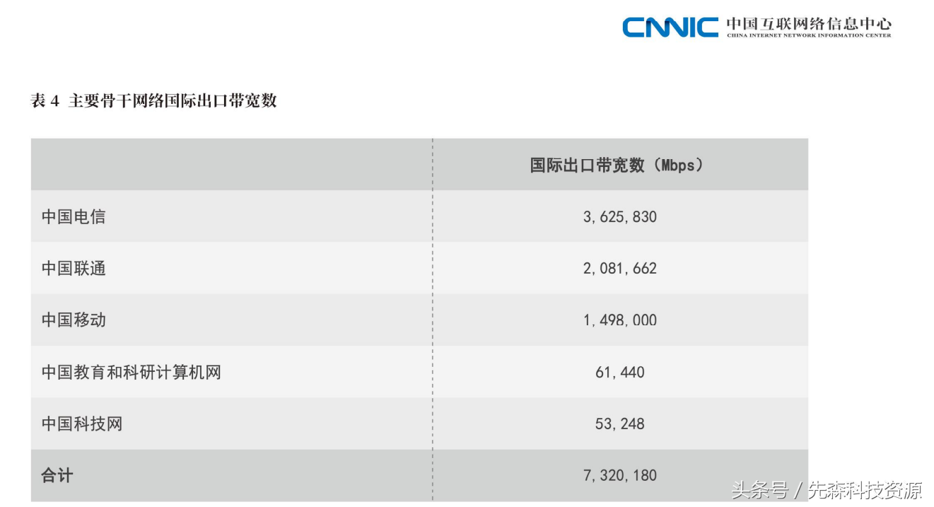 OneDrive同步慢怎么办？OneNote同步慢怎么办？同步不了怪我咯？