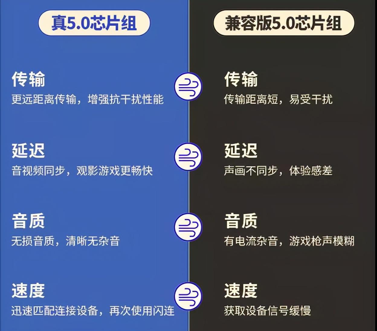 电脑蓝牙适配器哪个牌子好？内行人教你挑选蓝牙及避坑
