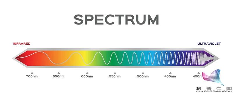 看电脑戴什么眼镜可保护眼睛和视力（电脑护目镜不是所有人都适合戴的）