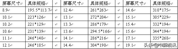 10寸的平板有多大