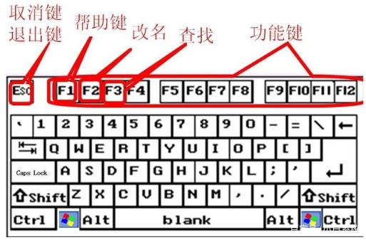 电脑26键盘图片大全及解释（键盘键位图详细介绍）