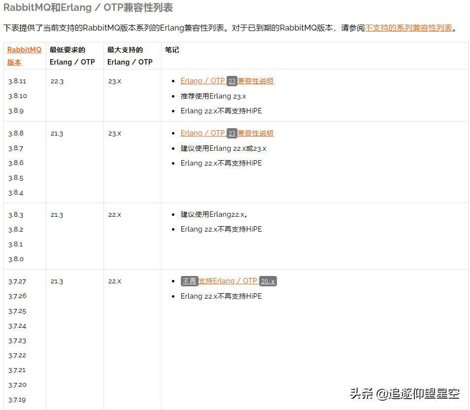 什么是MQ？什么是RabbitMQ？能做什么？简单理解一下？