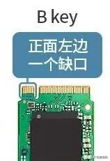 M.2接口固态硬盘怎么样，你了解多少M.2接口