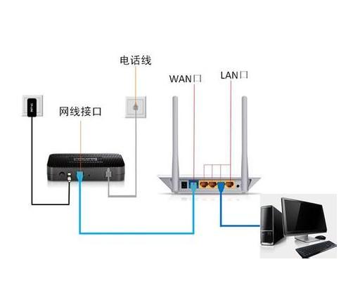 wifi怎么连接路由器怎么设置（路由器怎么设置才能无线上网）(2)