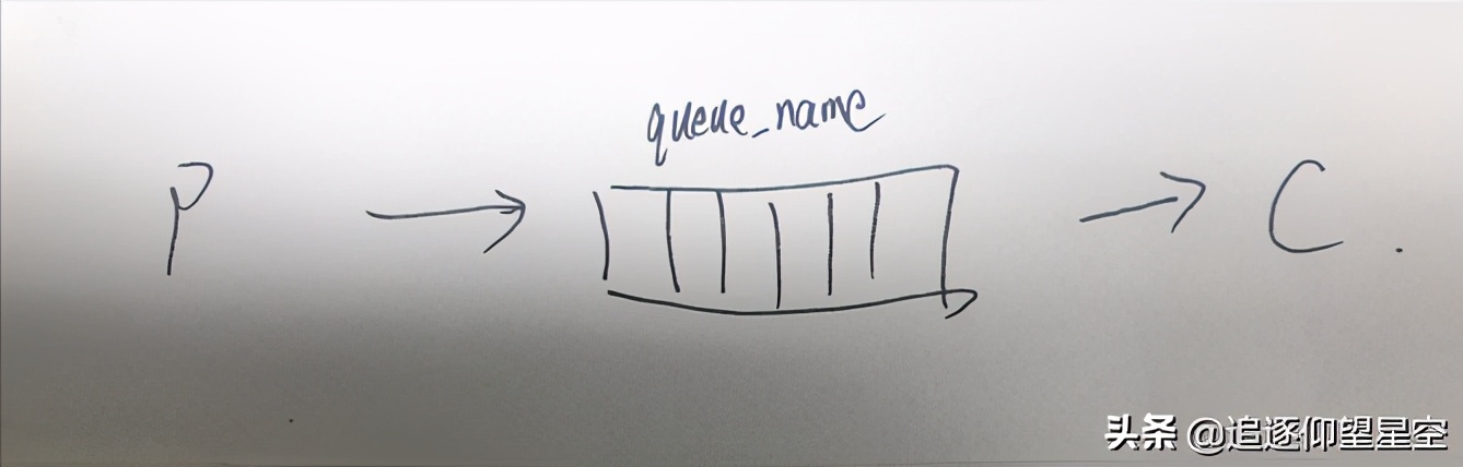 什么是MQ？什么是RabbitMQ？能做什么？简单理解一下？