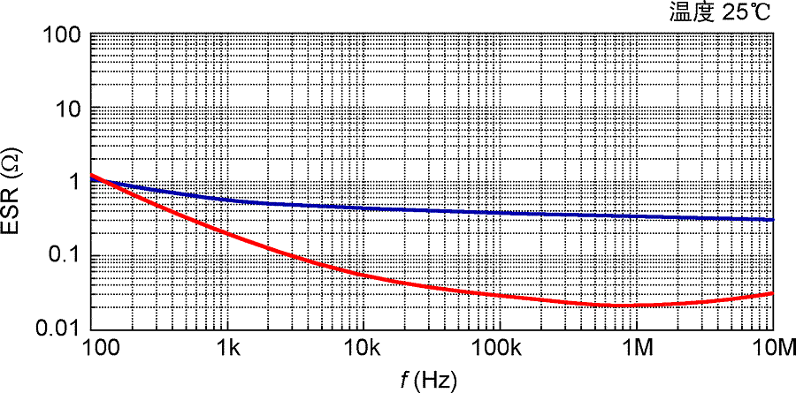 科技改变生活创造价值，电容器知识科普，DIY修理电源适配器