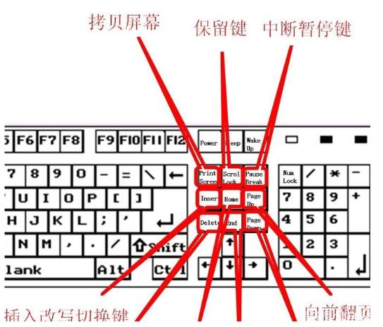 电脑26键盘图片大全及解释（键盘键位图详细介绍）