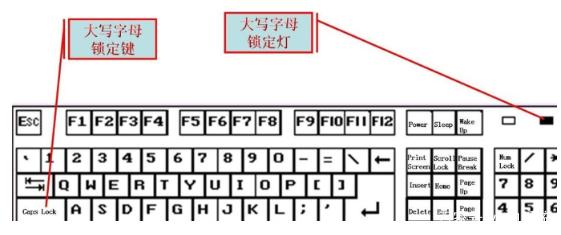 电脑26键盘图片大全及解释（键盘键位图详细介绍）