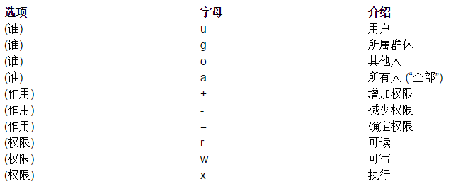 linux权限777（Linux的权限设置）