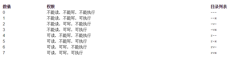 linux权限777（Linux的权限设置）