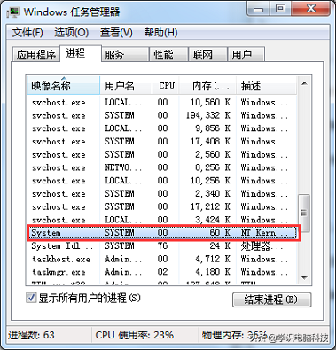 system idle process占用率高怎么解决（win7System过高导致电脑卡的解决方法）