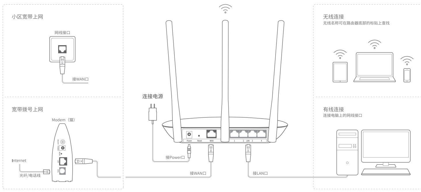 tl-wr886n管理员密码设置（TL-WR886N设置步骤图解）