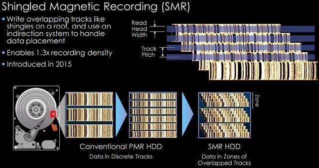 台式电脑换硬盘多少钱（机械硬盘哪个性价比高）