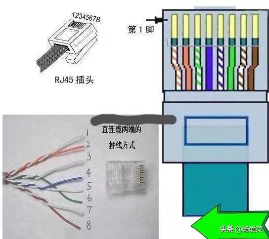 8芯网线水晶头接法图解（网线水晶头的正确排线和接法）