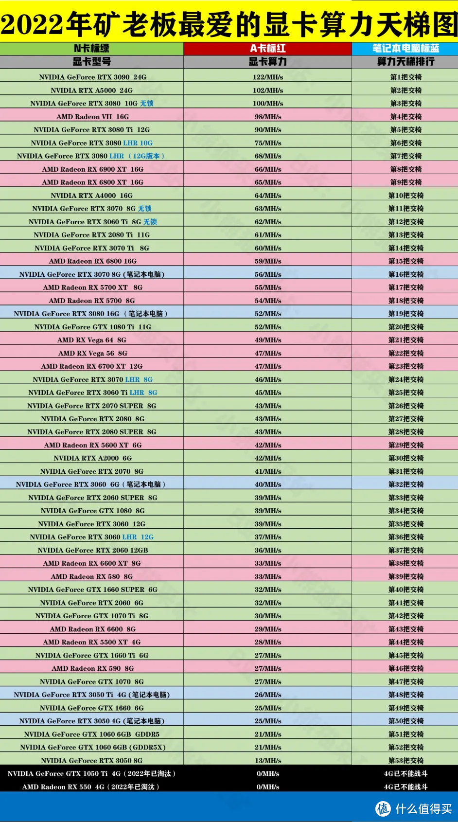 新买的显卡怎么看是不是矿卡（手把手教你判断显卡是否挖矿卡）