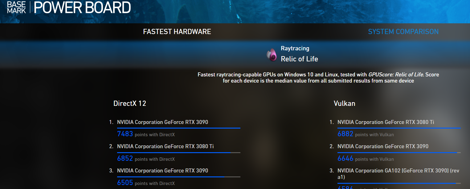 显卡性能测试软件哪个好（显卡性能评测软件推荐GPUScore）